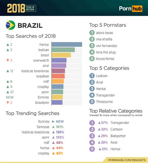 pornhub brasileira|Brazilian Porn Videos .